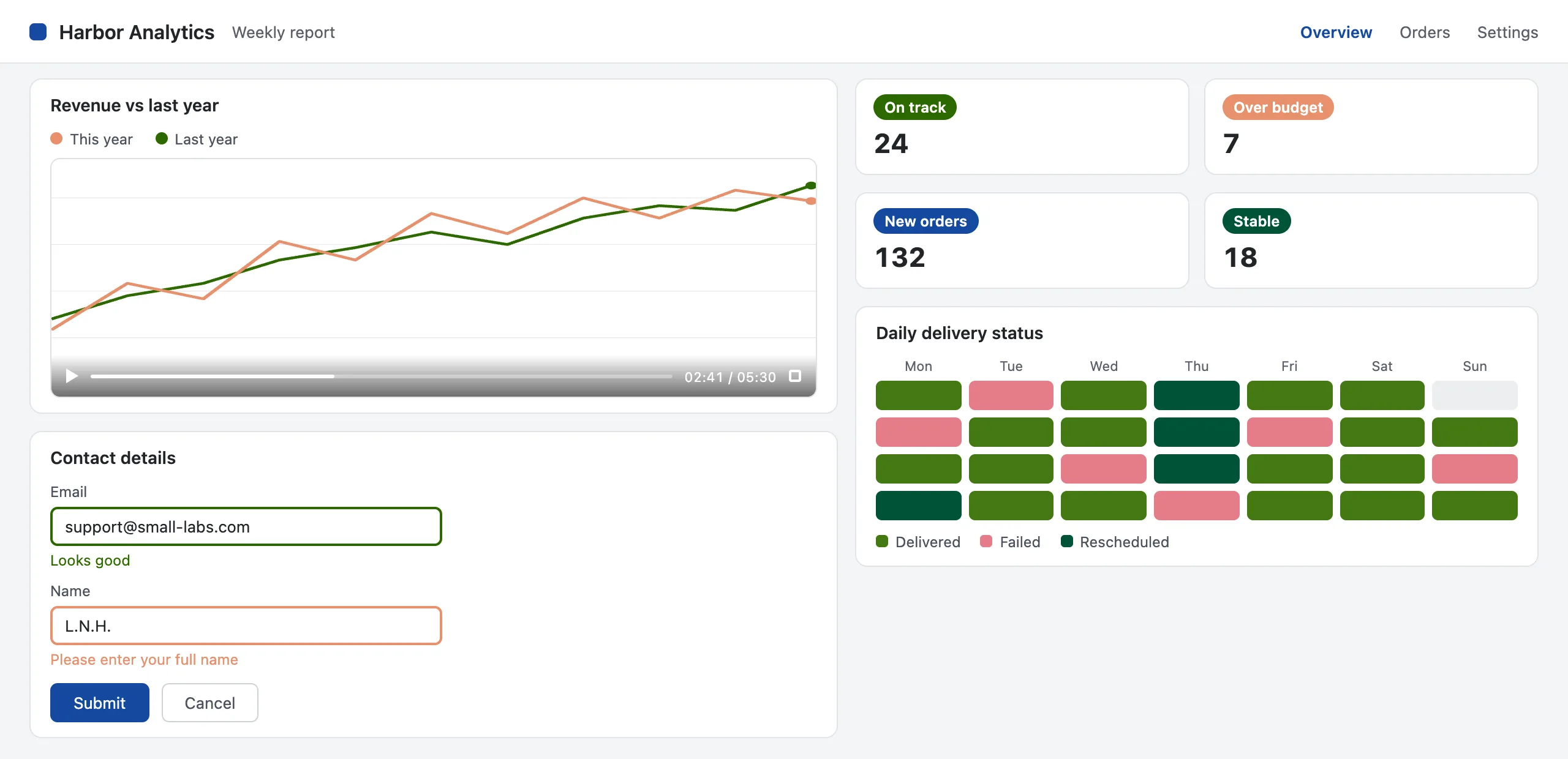 The same dashboard recolored by Hue Shift at red-weak, strength 4