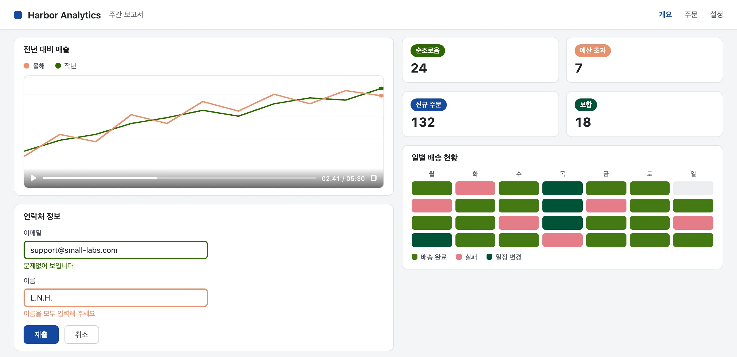 같은 대시보드를 Hue Shift가 적색약, 강도 4로 재배색한 모습