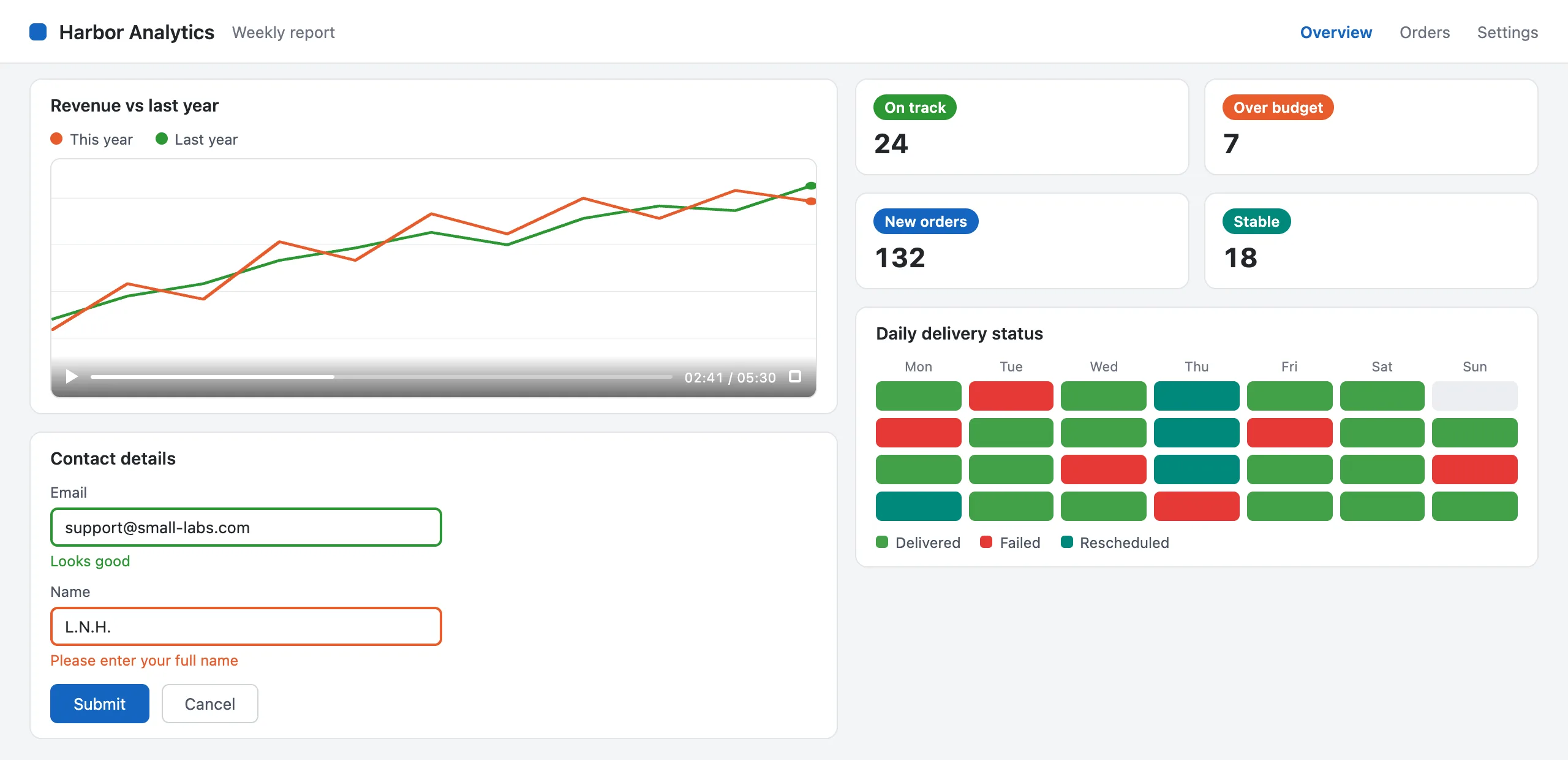 A dashboard with charts, form messages and a delivery heatmap, in its original colors
