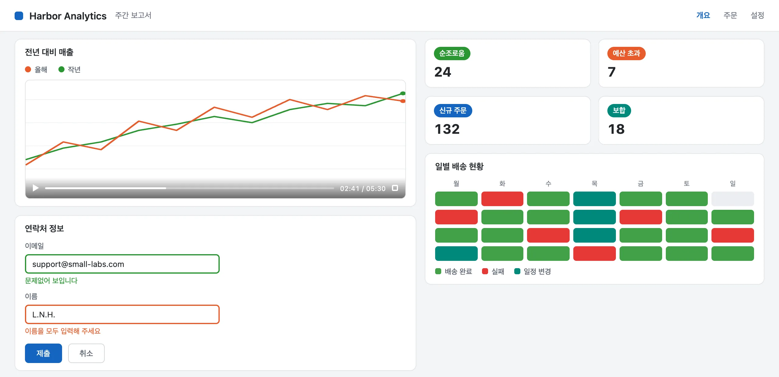 차트, 폼 메시지, 배송 히트맵이 있는 대시보드의 원래 배색